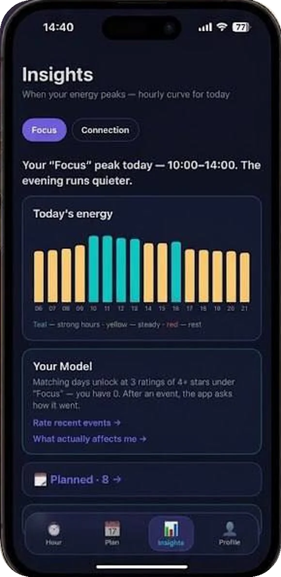 Insights — Tu curva de energía por horas, separada entre concentración y trato con gente, y lo que tu modelo ha aprendido.